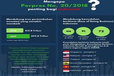 Tak Perlu Khawatir, Perpres 20/2018 Justru Tingkatkan Investasi dan Lapangan Kerja