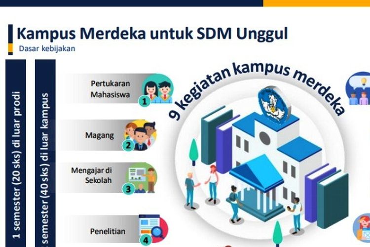 Materi dari Dirjen Dikti Prof. Nizam mengenai implementasi Kampus Merdeka untuk sumber daya manusia unggul.