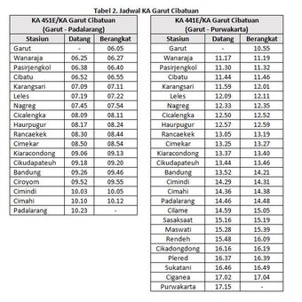 Jadwal KA Garut Cibatuan.