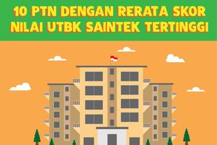 INFOGRAFIK: 10 PTN dengan Skor Nilai UTBK Tertinggi Rumpun Saintek