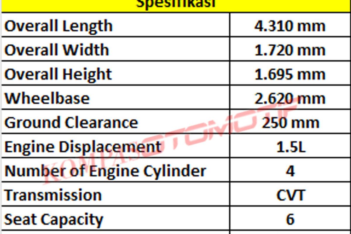 Spesifikasi DN Multisix (sumber Daihatsu).