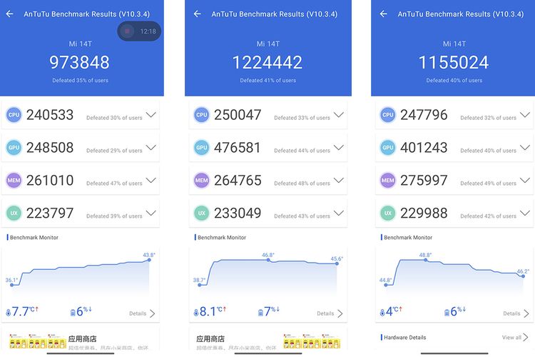 Hasil pengujian skor benchmark AnTuTu di Xiaomi 14T versi Indonesia