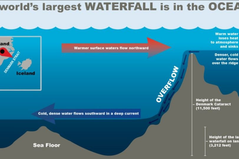 Seperti Apakah Air Terjun Tertinggi di Dunia?