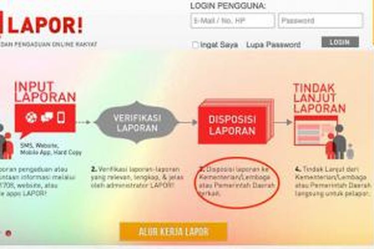 Infografis alur kerja Lapor.go.id mencantumkan disposisi ke Kementerian/ Lembaga, atau Pemerintah Daerah terkait