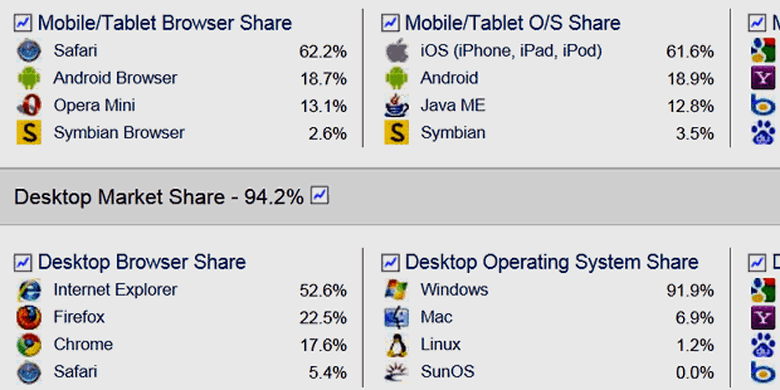 Browser share