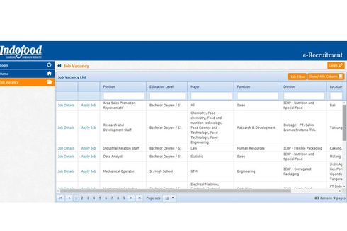 Indofood Group Buka Lowongan Pekerjaan di Banyak Posisi, Ini Perincian dan Syaratnya...