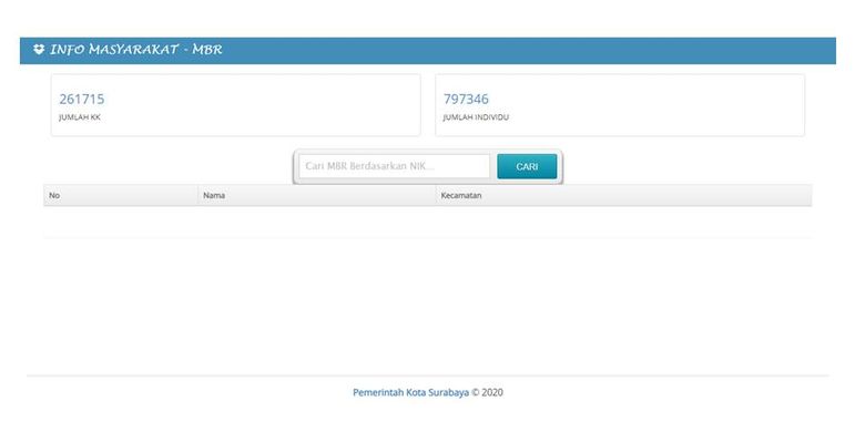 Tangkapan layar laman MBR Surabaya