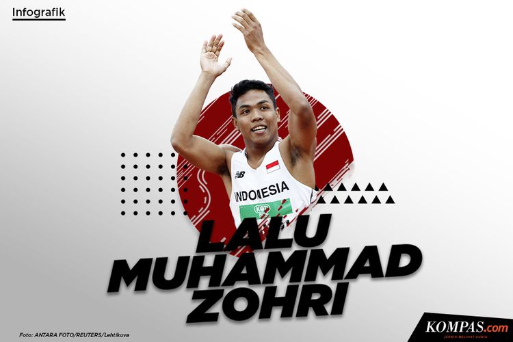 Lalu Muhammad Zohri