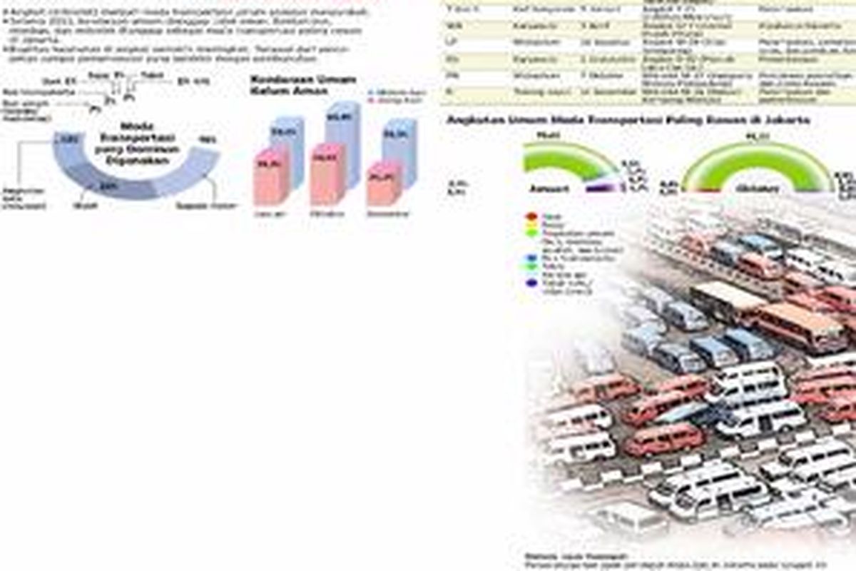 Maut Mengancam di Dalam Angkot