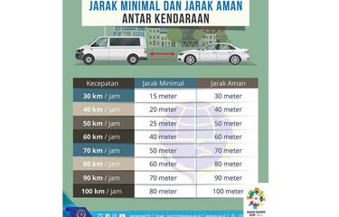 Begini Rumus Jarak Aman Saat Mengemudi