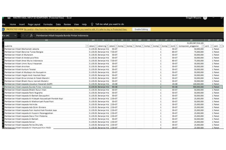 Data hasil input komponen KUA-PPAS untuk APBD DKI Jakarta tahun 2022 yang menunjukkan hibah untuk Yayasan Bunda Pintar Indonesia binaan Wakil Ketua DPRD DKI Jakarta Zita Anjani.