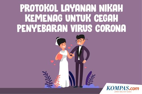 INFOGRAFIK: Protokol Layanan Nikah Kemenag untuk Cegah Penyebaran Virus Corona