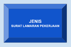 Jenis Surat Lamaran Pekerjaan