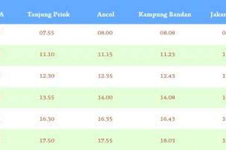 Jadwal KRL Commuter Line untuk rute Tanjung Priok – Ancol – Kampung Bandan – Jakarta Kota.