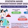 SNBP 2023 Resmi Ditutup, Pantau Hasil Lolos pada 28 Maret 2023
