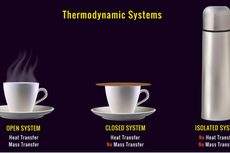 Definisi Sistem dan Lingkungan dalam Termokimia serta Jenisnya