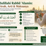Alhamdulillahi Rabbil 'Alamin: Tulisan Arab, Arti & Maknanya