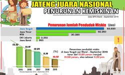 Lewat Program Satu Desa Satu SKPD, Pemprov Jateng Entaskan Kemiskinan