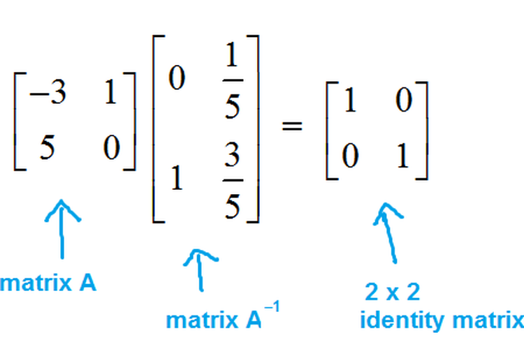 Cara Menentukan Invers Matriks 2x2 Dan 3x3 Halaman All Kompas Com