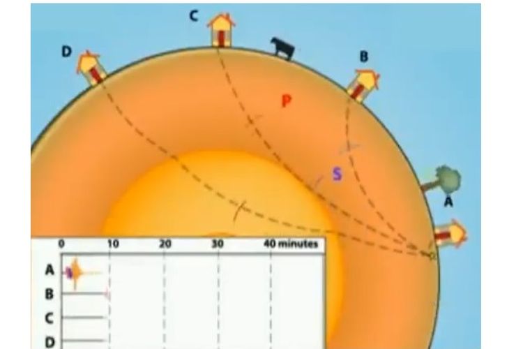 Tangkapan layar grafik perjalanan gelombang seismik saat terjadi gempa.