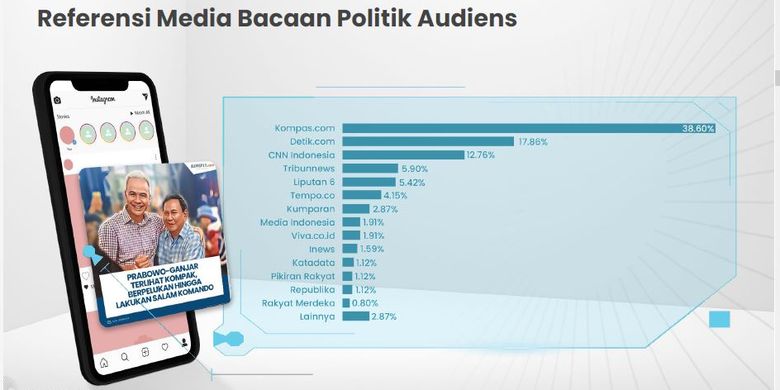 Hasil survei Ipang Wahid Stratejik perception matters kategori Referensi Media Bacaan Politik Audiens