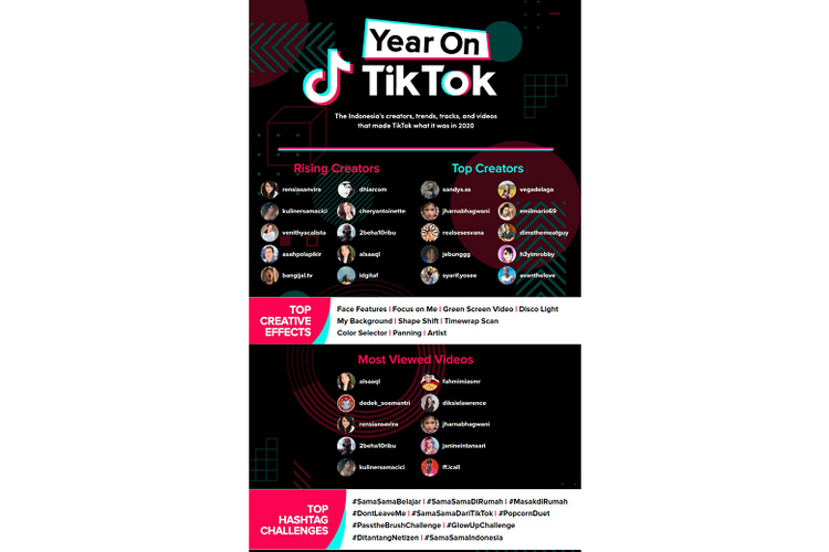 #YearOnTikTok Top 100 TikTok Indonesia 