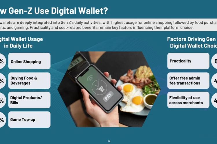 Survei: Keamanan Geser Promo sebagai Daya Tarik Utama Bank Digital