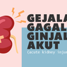 INFOGRAFIK: Kenali Gejala Gagal Ginjal Akut