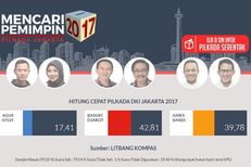 Ahok-Djarot Masih Unggul di "Quick Count" Litbang Kompas Sampel 92,25 Persen 