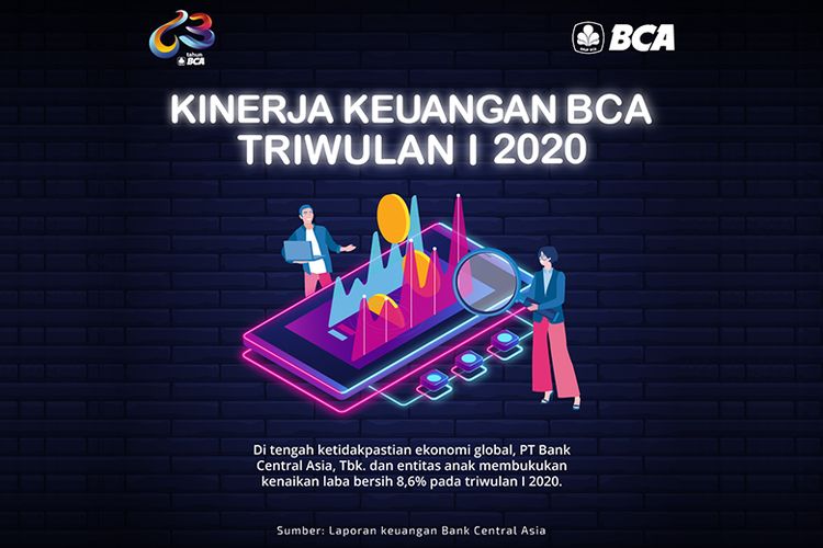 Kinerja Keuangan BCA Triwulan 1 2020.