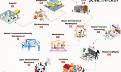 Manfaat Aplikasi Bisnis Terintegrasi untuk Perusahaan