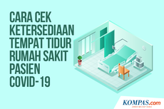 INFOGRAFIK: Cara Cek Ketersediaan Tempat Tidur Rumah Sakit Pasien Covid-19