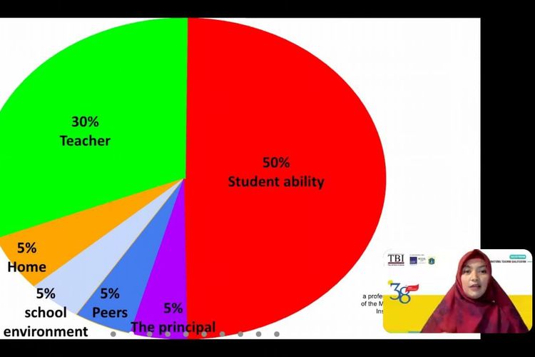 Okeu Oktaviani selaku Head of TBI Teacher Training saat memaparkan materi webinar.