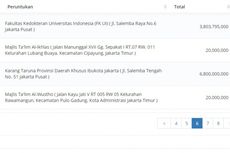 Anggaran Dana Hibah DKI 2018 Rp 1,7 Triliun, APBD 2016 Rp 2,5 Triliun