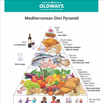 Diet Mediterania dinilai sebagai salah satu yang paling sehat dengan dominasi kacang-kacangan dan ikan