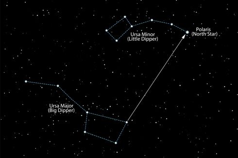 Apa Itu Bintang? Asal dan Variasinya