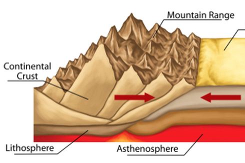 Litosfer, Lapisan Kulit Bumi Paling Atas dan Terbentuk dari Batuan 