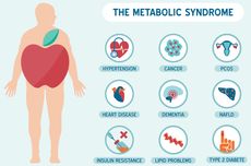 Mengenal Bahaya Sindrom Metabolik: Penyebab, Gejala dan Cara Mengatasi