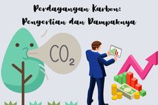 Perdagangan Karbon: Pengertian dan Dampaknya