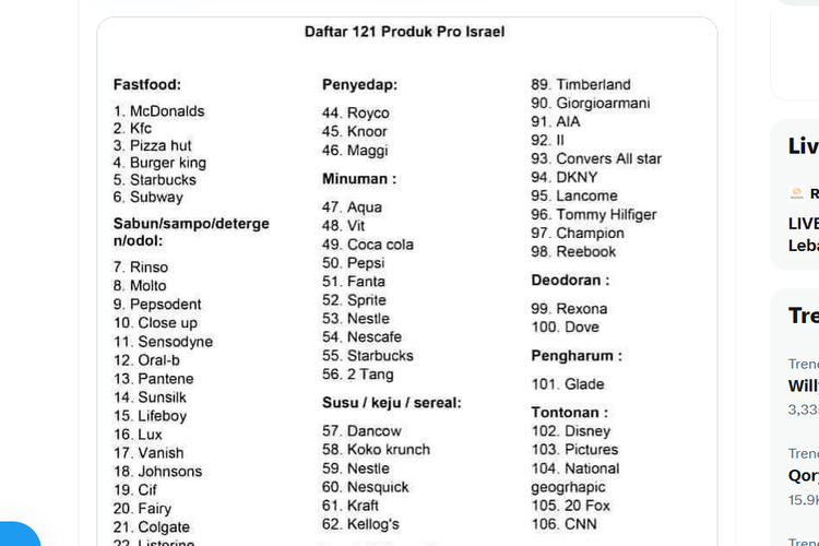 Daftar 121 produk yang mendukung Israel.