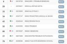 20 SMA Terbaik di Jawa Barat, Info PPDB Jabar 2023