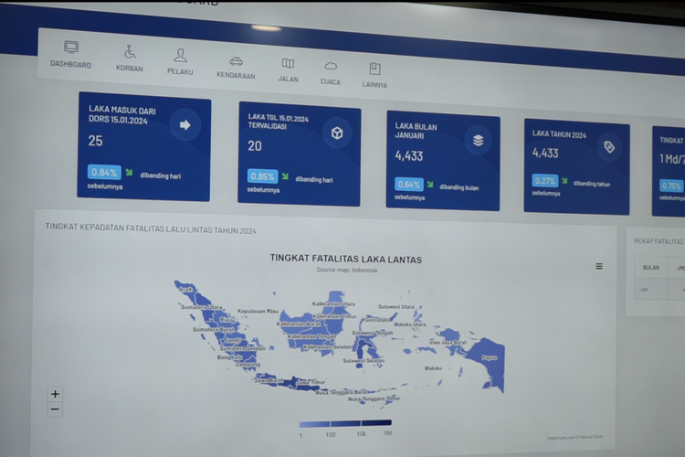 Ruang kendali Integrated Road Safety Management System (IRSMS) di bawah pengawasan Subditlaka Korlantas Polri