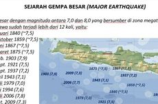 Potensi Gempa Megathrust di Yogyakarta dan Kecamatan yang Perlu Diwaspadai...