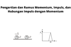 Pengertian dan Rumus Momentum, Impuls, dan Hubungan Impuls dengan Momentum