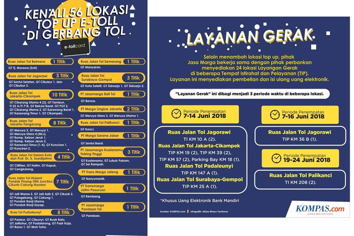 Infografik Top up E-Toll