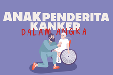 INFOGRAFIK: Anak Penderita Kanker dalam Angka