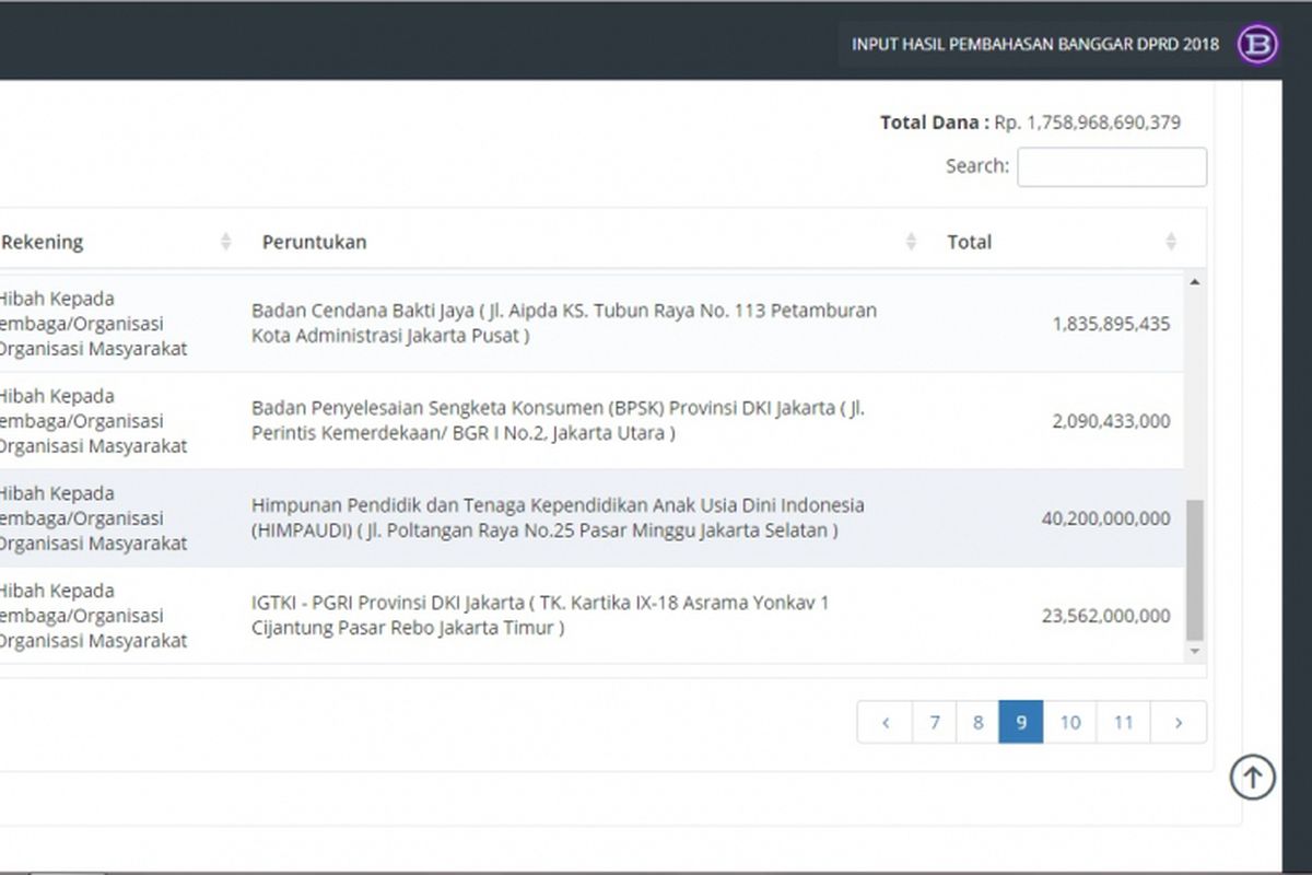 Daftar dana hibah dari Pemprov DKI. Salah satunya untuk Himpaudi sebesar Rp 40,2 miliar.