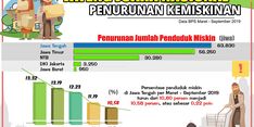 Lewat Program Satu Desa Satu SKPD, Pemprov Jateng Entaskan Kemiskinan