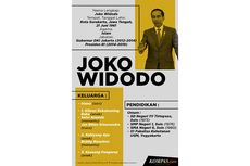 INFOGRAFIK Serial Presiden: Joko Widodo