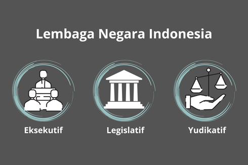 Tugas Lembaga Eksekutif, Legislatif, dan Yudikatif